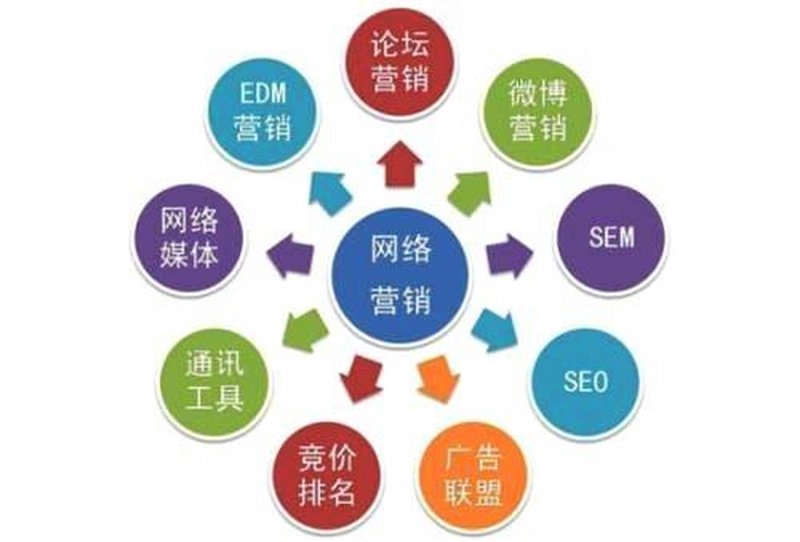 网站建设设计，如何打造一个吸引眼球的网站？