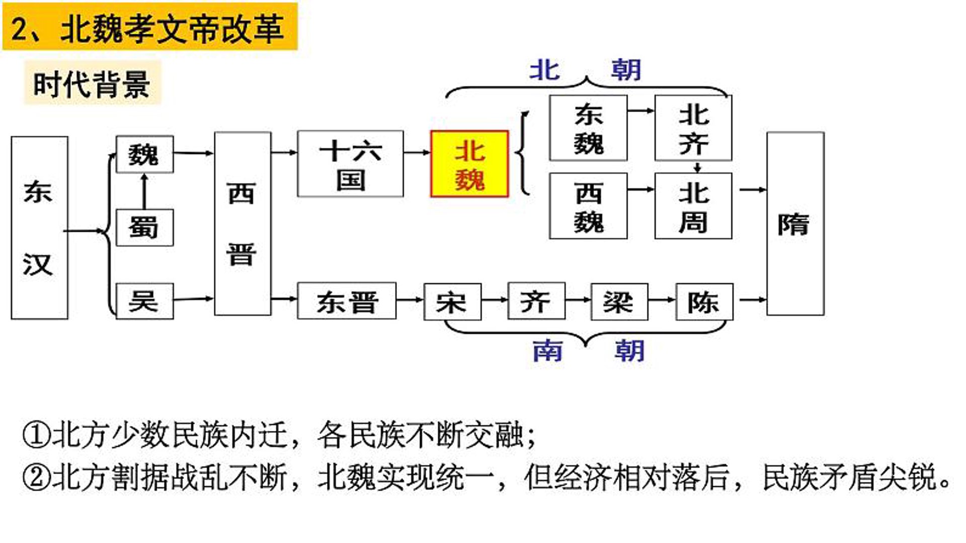 行齐北网络