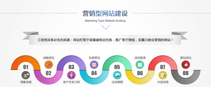 随州市网络科技公司：如何在本地市场脱颖而出？
