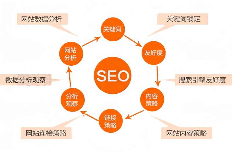 在选择一家合适的网站建设公司时，我们往往会被各种宣传和承诺所迷惑。那么，在众多的网站建设公司中如何挑选出最适合自己的那一份呢？今天我们就来深入探讨一下这个问题。